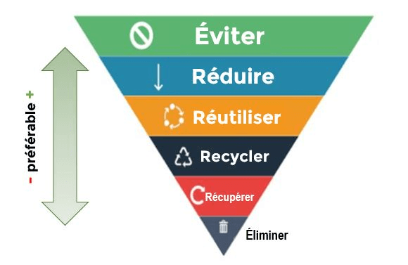 pyramide